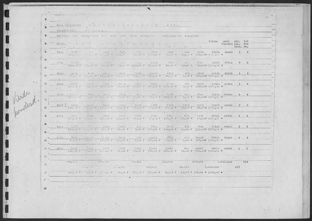 Werktabellen BudgetOnderzoek 1974 - Page 213