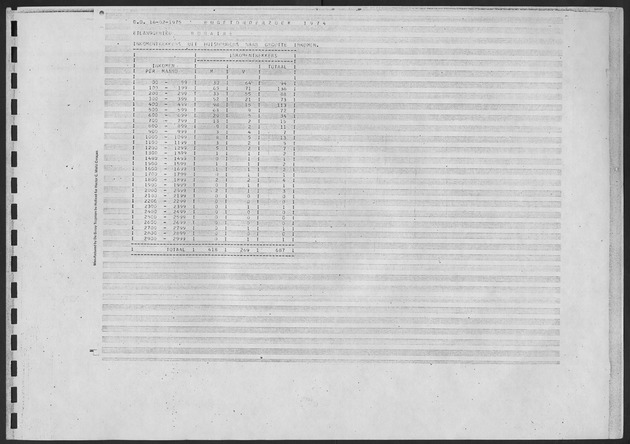 Werktabellen BudgetOnderzoek 1974 - Page 219