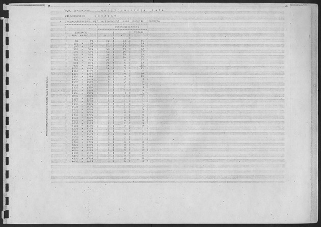 Werktabellen BudgetOnderzoek 1974 - Page 221