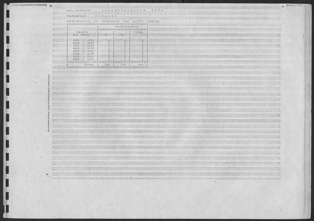 Werktabellen BudgetOnderzoek 1974 - Page 223