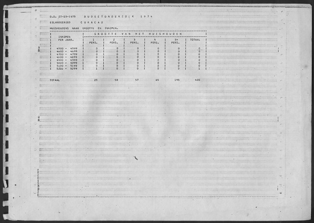 Werktabellen BudgetOnderzoek 1974 - Page 233
