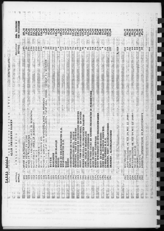 BudgetOnderzoek 1974, Benedenwindse eilanden - Page 18