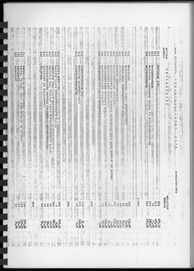 BudgetOnderzoek 1974, Benedenwindse eilanden - Page 19