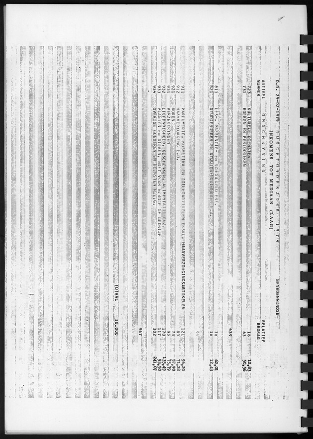 BudgetOnderzoek 1974, Benedenwindse eilanden - Page 20