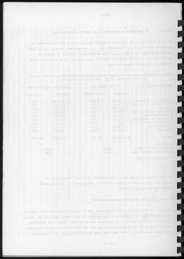 BudgetOnderzoek 1974, Benedenwindse eilanden - Blank Page