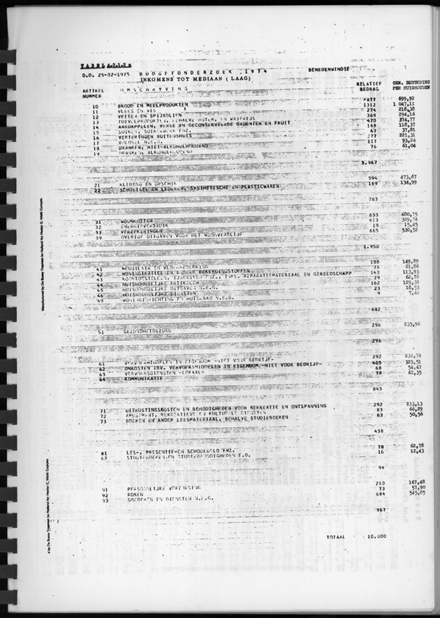 BudgetOnderzoek 1974, Benedenwindse eilanden - Page 23