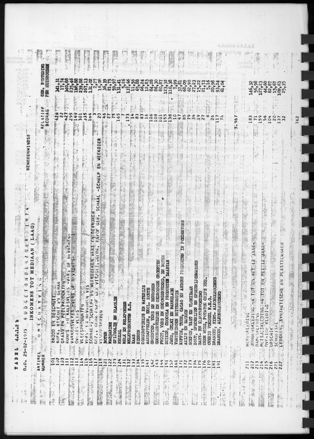 BudgetOnderzoek 1974, Benedenwindse eilanden - Page 24