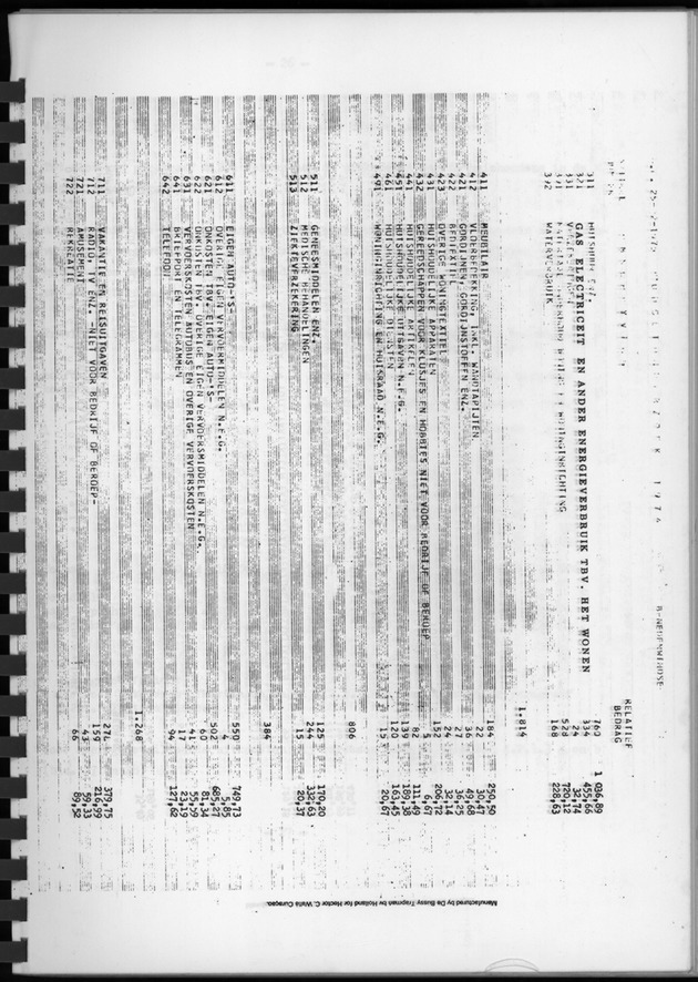 BudgetOnderzoek 1974, Benedenwindse eilanden - Page 25