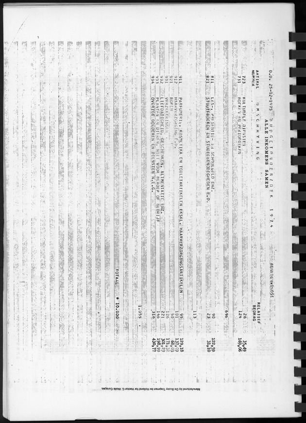 BudgetOnderzoek 1974, Benedenwindse eilanden - Page 26