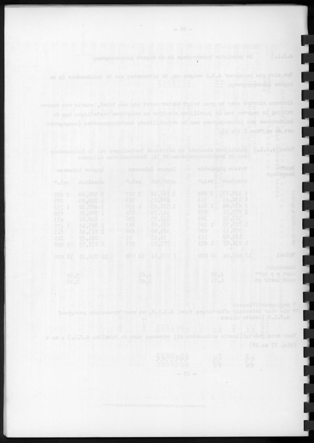 BudgetOnderzoek 1974, Benedenwindse eilanden - Blank Page