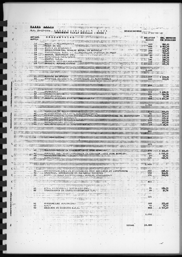 BudgetOnderzoek 1974, Benedenwindse eilanden - Page 28