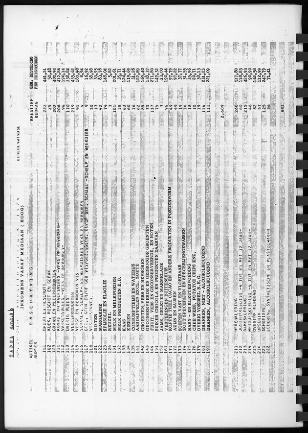 BudgetOnderzoek 1974, Benedenwindse eilanden - Page 29
