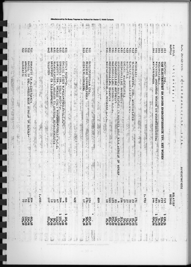 BudgetOnderzoek 1974, Benedenwindse eilanden - Page 30
