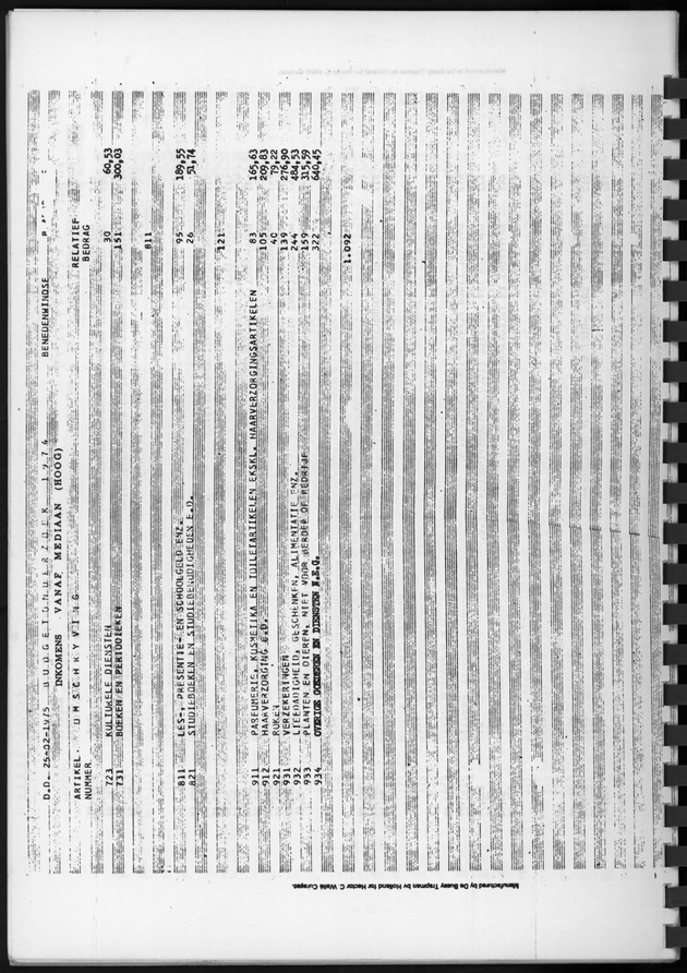 BudgetOnderzoek 1974, Benedenwindse eilanden - Page 31