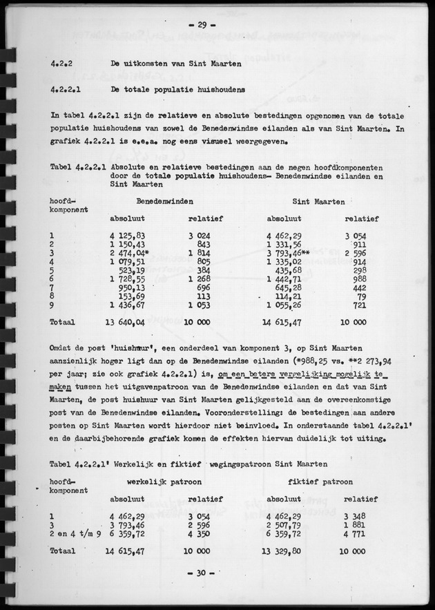 BudgetOnderzoek 1974, Benedenwindse eilanden - Page 29