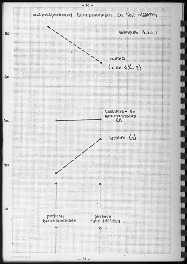 BudgetOnderzoek 1974, Benedenwindse eilanden - Page 30