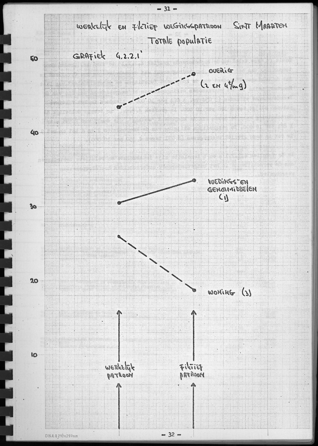 BudgetOnderzoek 1974, Benedenwindse eilanden - Page 31