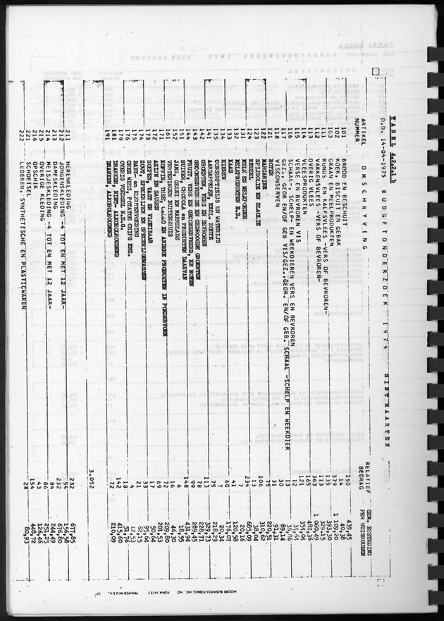 BudgetOnderzoek 1974, Benedenwindse eilanden - Page 34