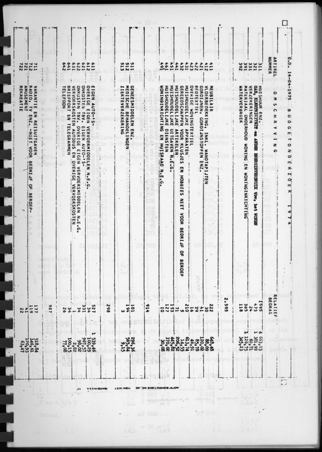BudgetOnderzoek 1974, Benedenwindse eilanden - Page 35