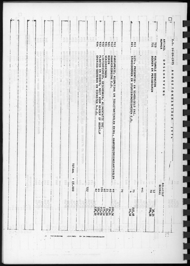 BudgetOnderzoek 1974, Benedenwindse eilanden - Page 36