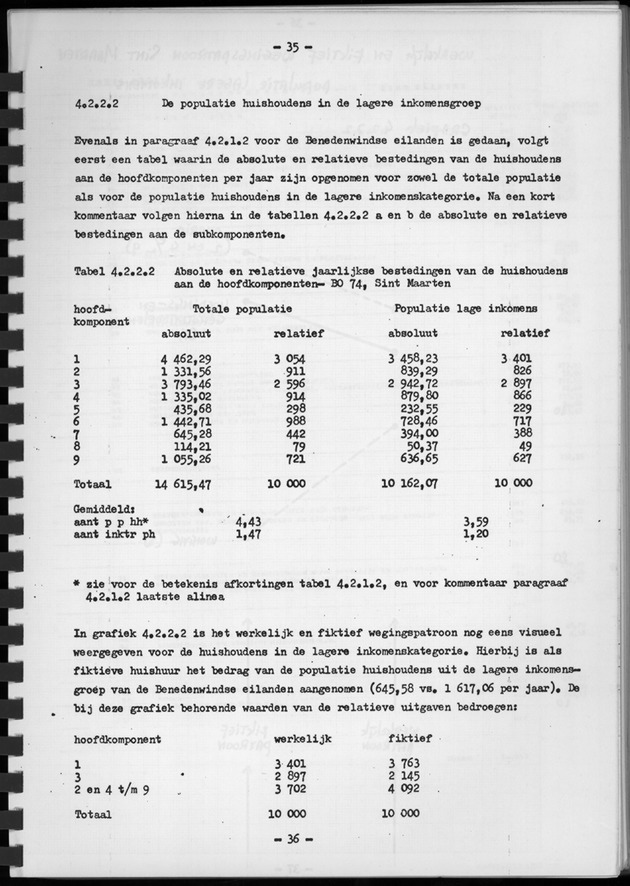 BudgetOnderzoek 1974, Benedenwindse eilanden - Page 35