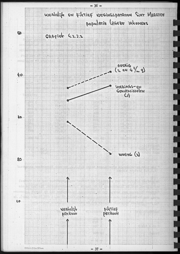 BudgetOnderzoek 1974, Benedenwindse eilanden - Page 36