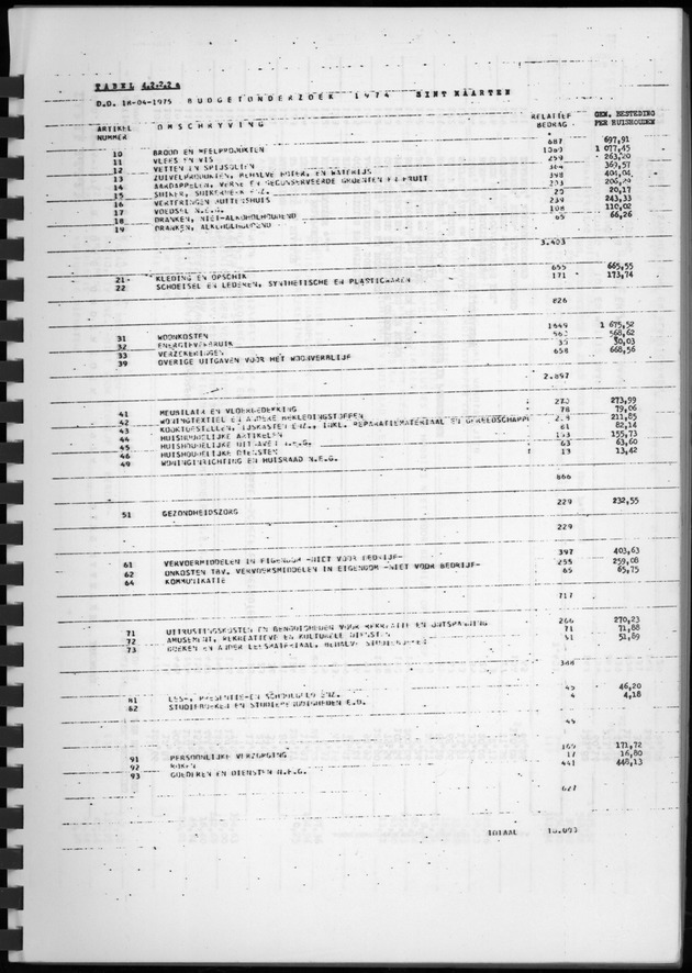 BudgetOnderzoek 1974, Benedenwindse eilanden - Page 37