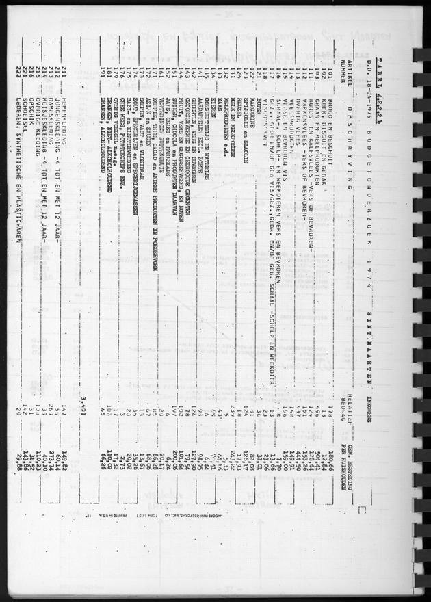 BudgetOnderzoek 1974, Benedenwindse eilanden - Page 38