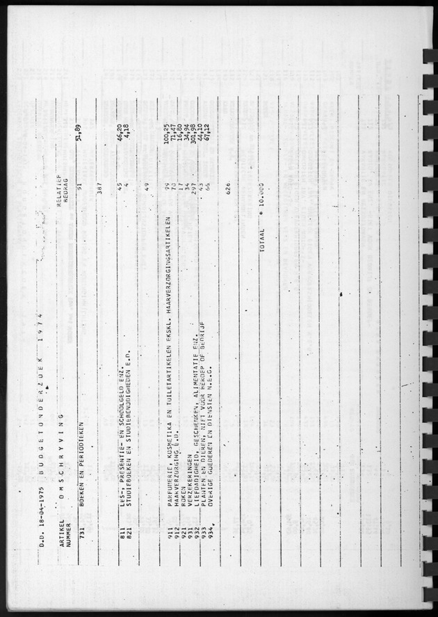 BudgetOnderzoek 1974, Benedenwindse eilanden - Page 40