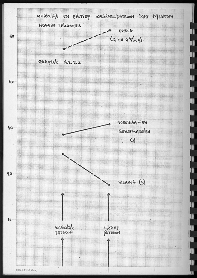 BudgetOnderzoek 1974, Benedenwindse eilanden - Page 40