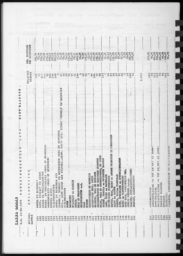 BudgetOnderzoek 1974, Benedenwindse eilanden - Page 42