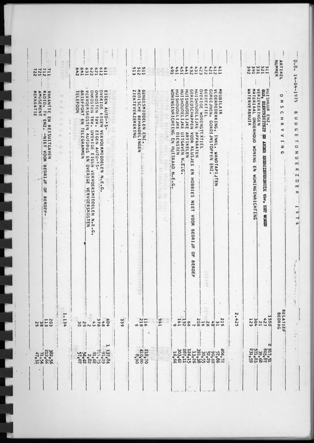 BudgetOnderzoek 1974, Benedenwindse eilanden - Page 43