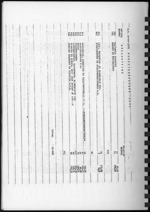 BudgetOnderzoek 1974, Benedenwindse eilanden - Page 44