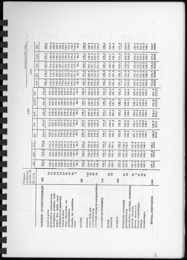 BudgetOnderzoek 1974, Benedenwindse eilanden - Page 9