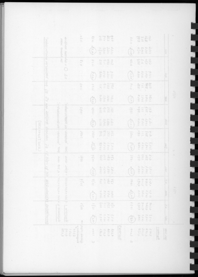 BudgetOnderzoek 1974, Benedenwindse eilanden - Blank Page