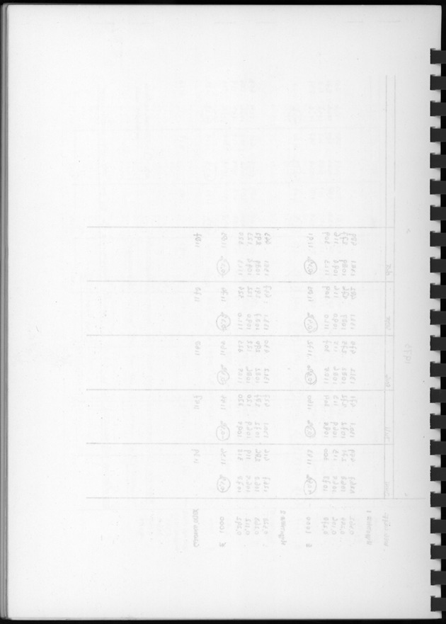 BudgetOnderzoek 1974, Benedenwindse eilanden - Blank Page