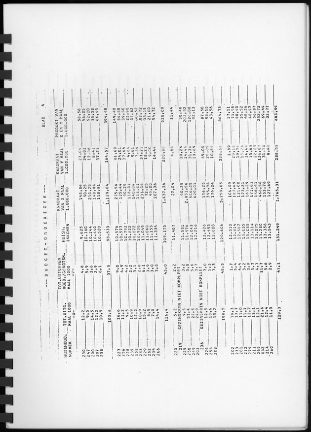 BudgetOnderzoek 1974, Benedenwindse eilanden - Page 21