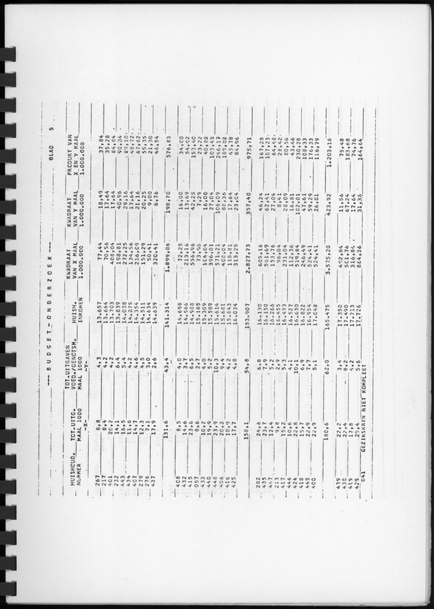 BudgetOnderzoek 1974, Benedenwindse eilanden - Page 23