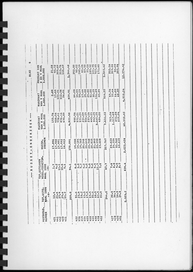 BudgetOnderzoek 1974, Benedenwindse eilanden - Page 25