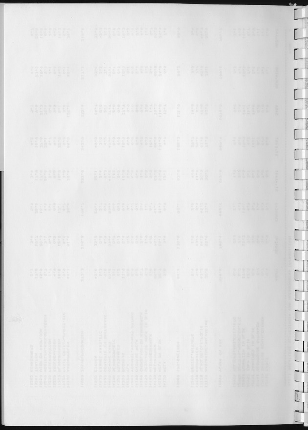 BudgetOnderzoek 1981, Consumptiepatronen 1981 - Blank Page