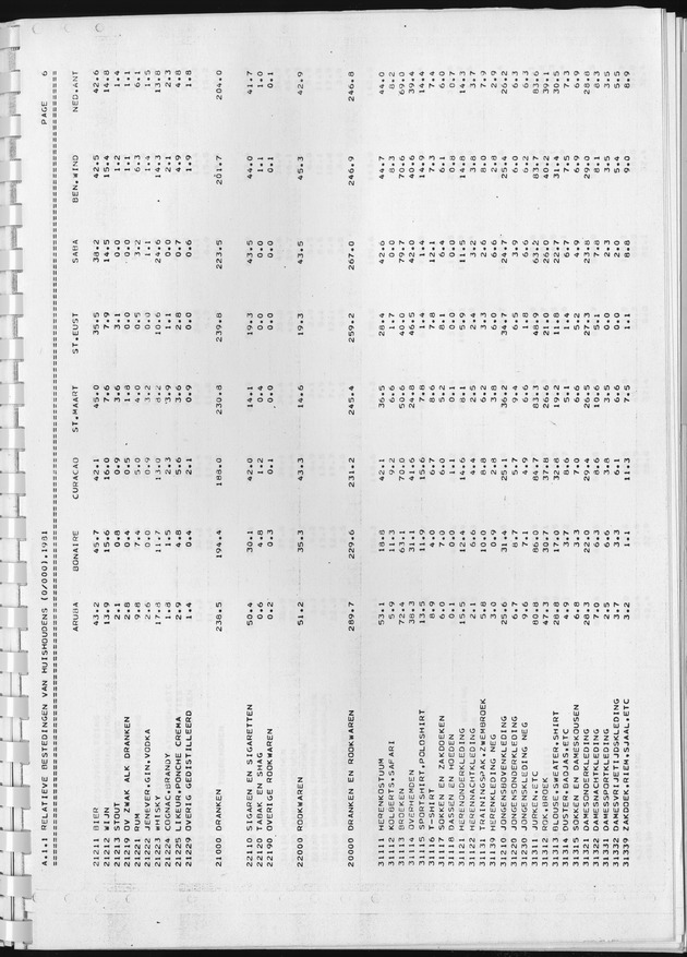 BudgetOnderzoek 1981, Consumptiepatronen 1981 - Page 13