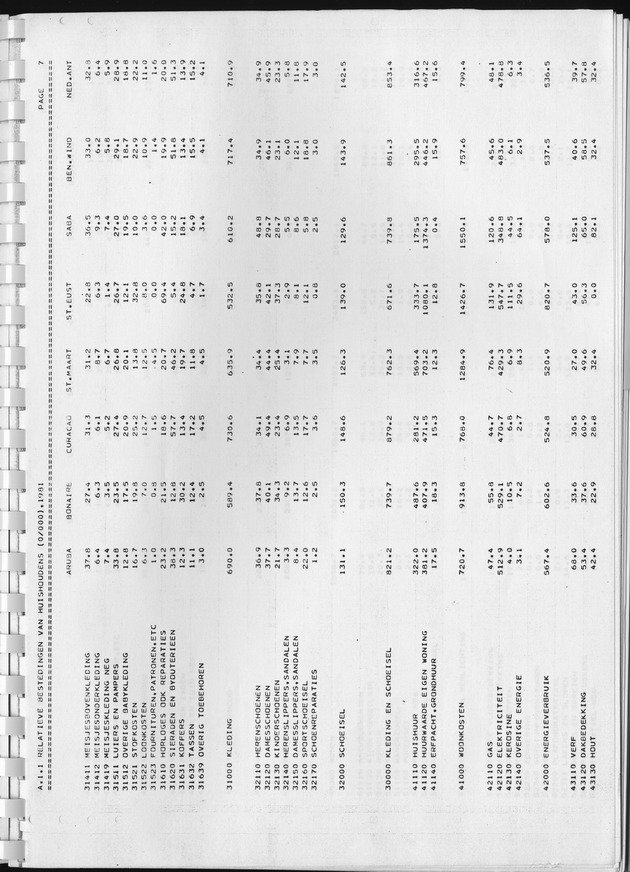 BudgetOnderzoek 1981, Consumptiepatronen 1981 - Page 15