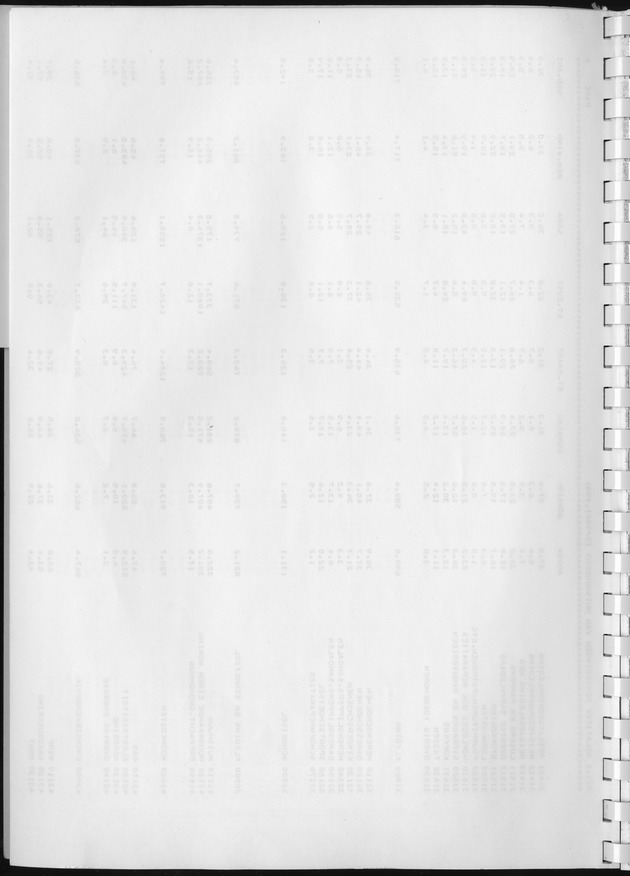 BudgetOnderzoek 1981, Consumptiepatronen 1981 - Blank Page