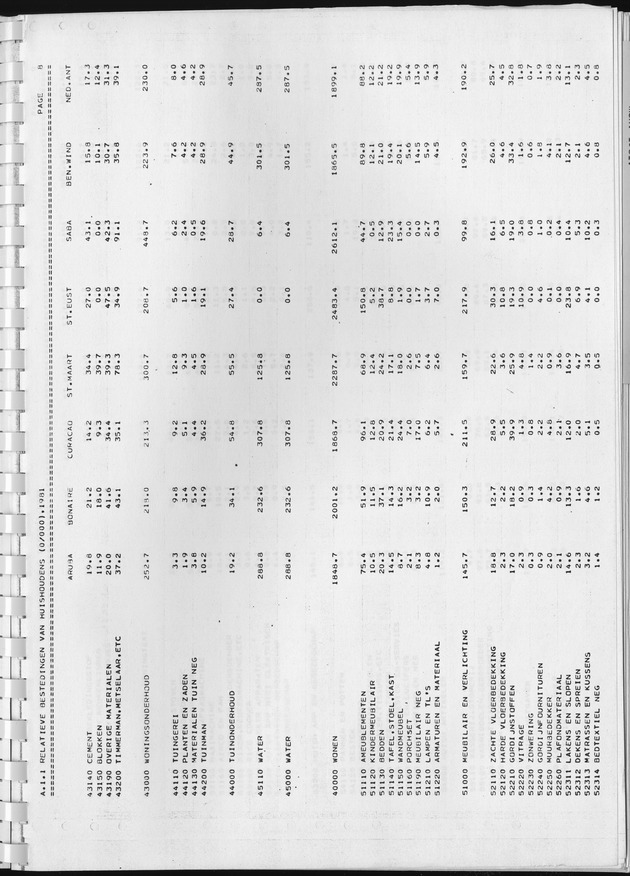 BudgetOnderzoek 1981, Consumptiepatronen 1981 - Page 17