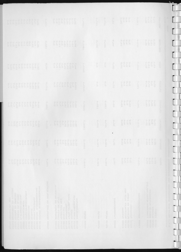 BudgetOnderzoek 1981, Consumptiepatronen 1981 - Blank Page