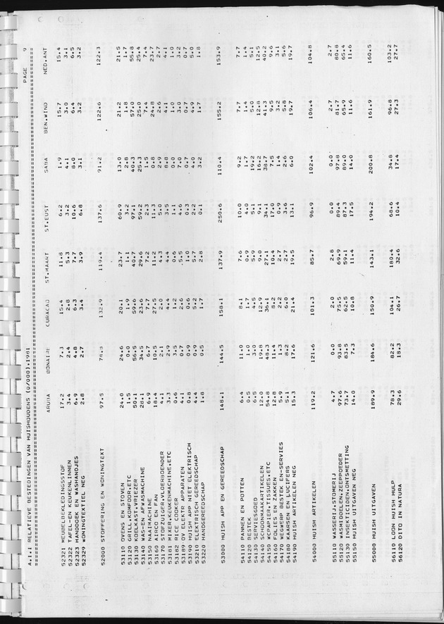 BudgetOnderzoek 1981, Consumptiepatronen 1981 - Page 19