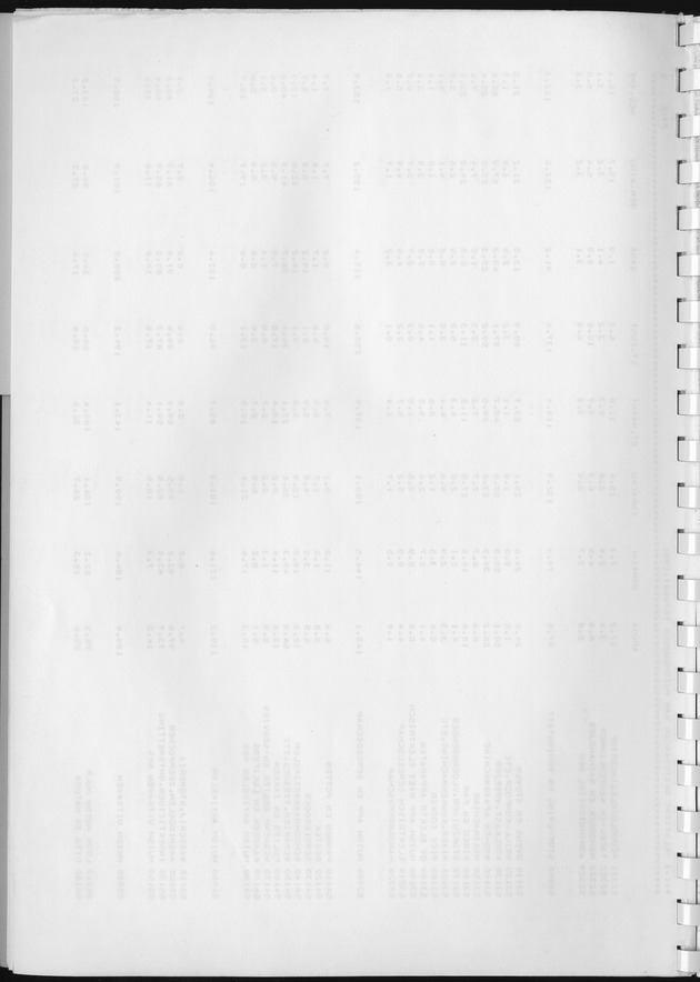 BudgetOnderzoek 1981, Consumptiepatronen 1981 - Blank Page