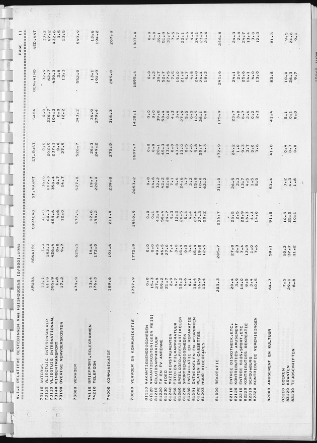 BudgetOnderzoek 1981, Consumptiepatronen 1981 - Page 23