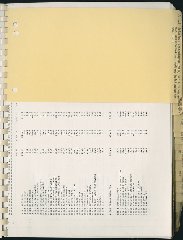 BudgetOnderzoek 1981, Consumptiepatronen 1981 - Page 29