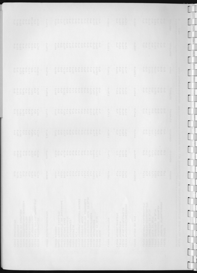 BudgetOnderzoek 1981, Consumptiepatronen 1981 - Blank Page